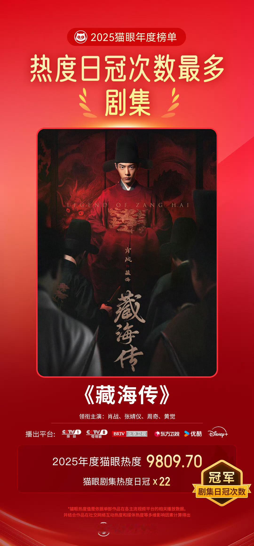 藏海传2025至今优酷招商金额第一《藏海传》好牛的成绩单，招商Top，还22次剧