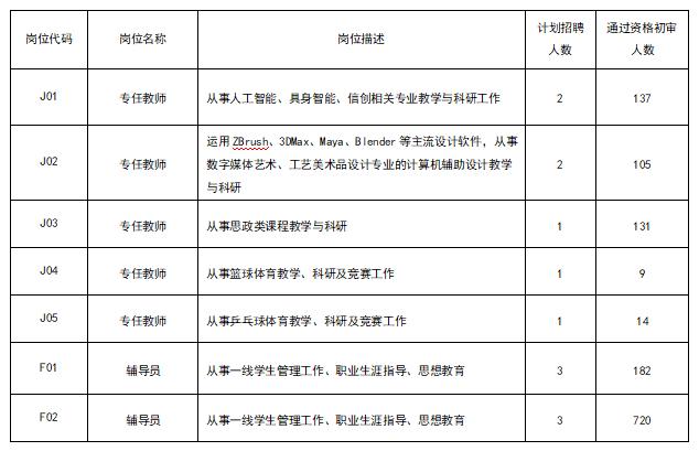 🏫苏州健雄职院！教师招聘！1298人过初审！ 苏州健雄职业技术学院2026年公