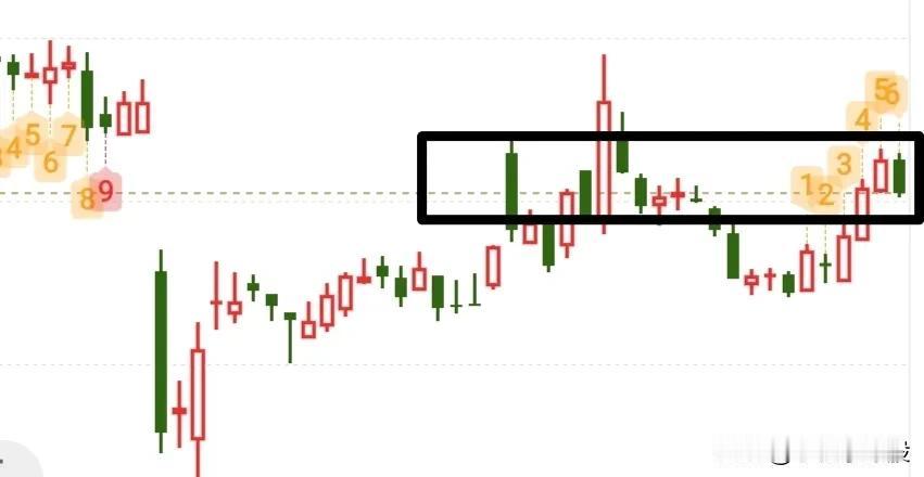 今天就留意3390这个点位吧，不放量突破这里很可能就会冲高回落，然后周二去做个回