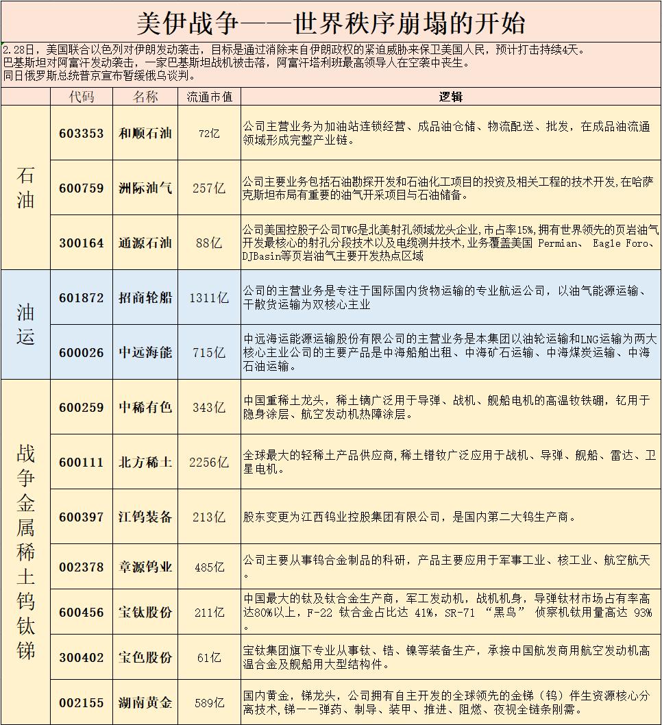 内塔尼亚胡：美以军事行动目标是推翻伊朗政权；特朗普：等行动结束接管伊朗政府！这次