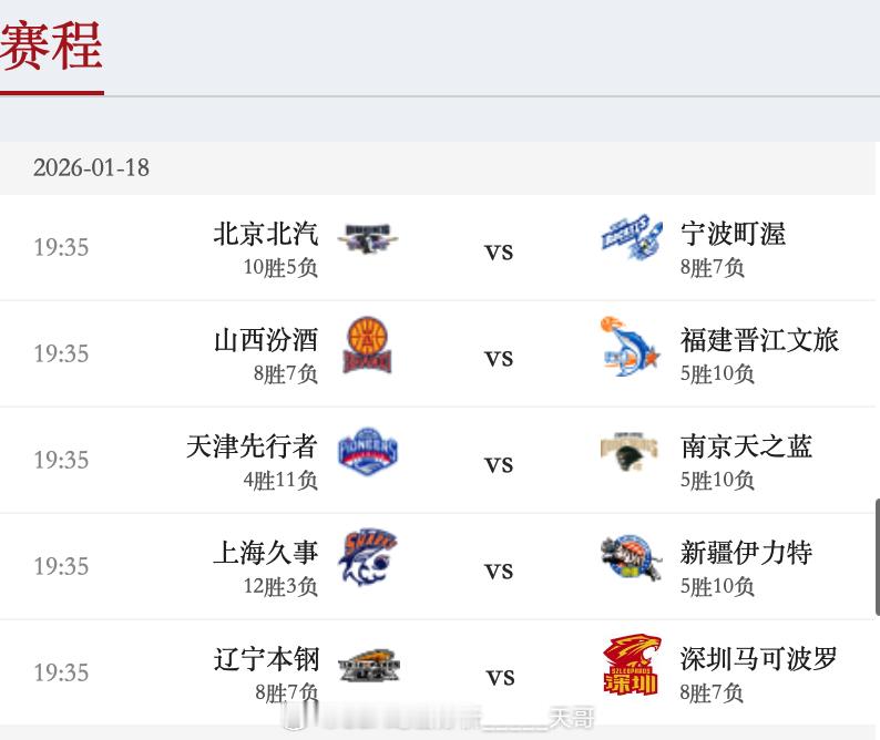 面对深圳男篮的排名卡位战，辽宁能顺利通关吗？1月18日CBA辽宁对阵深圳赛前分析