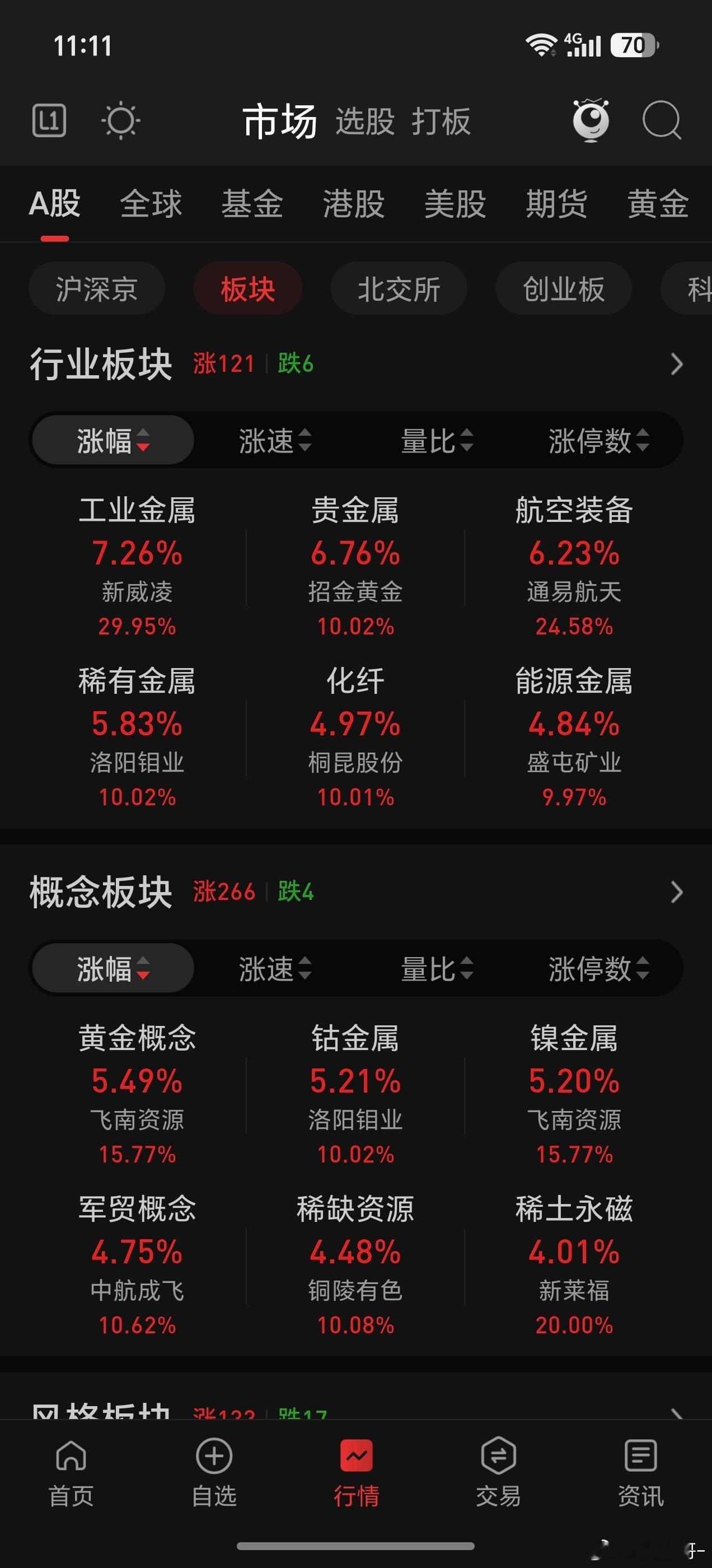 资源股又抢跑领先了 