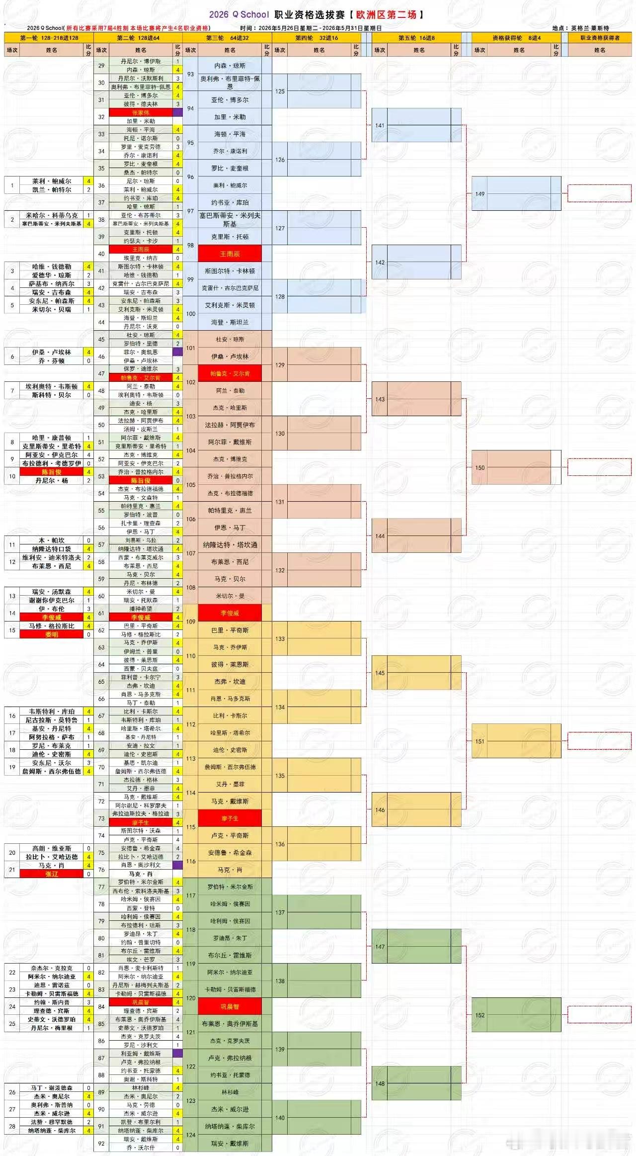 2026 QSchool 欧洲区(英国) 第二场  第三天中国选手王雨辰、帕鲁克