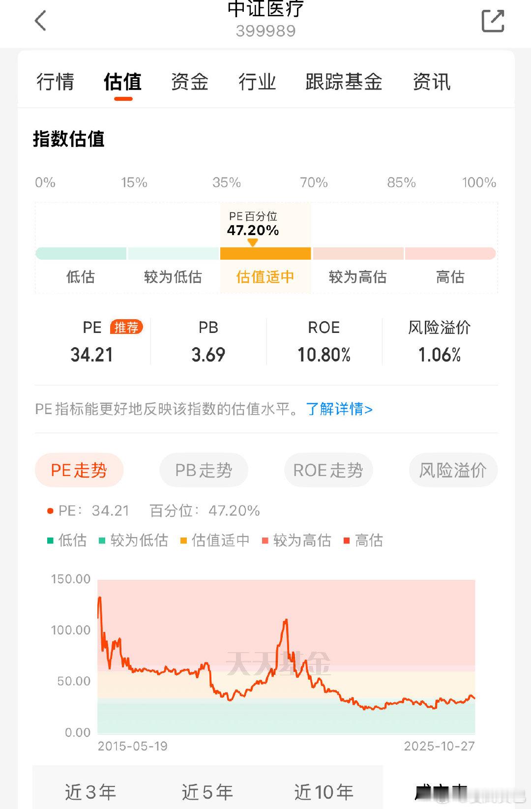 投资策略医疗已经到了估值适中的区域，开始搞网格了 ​​​