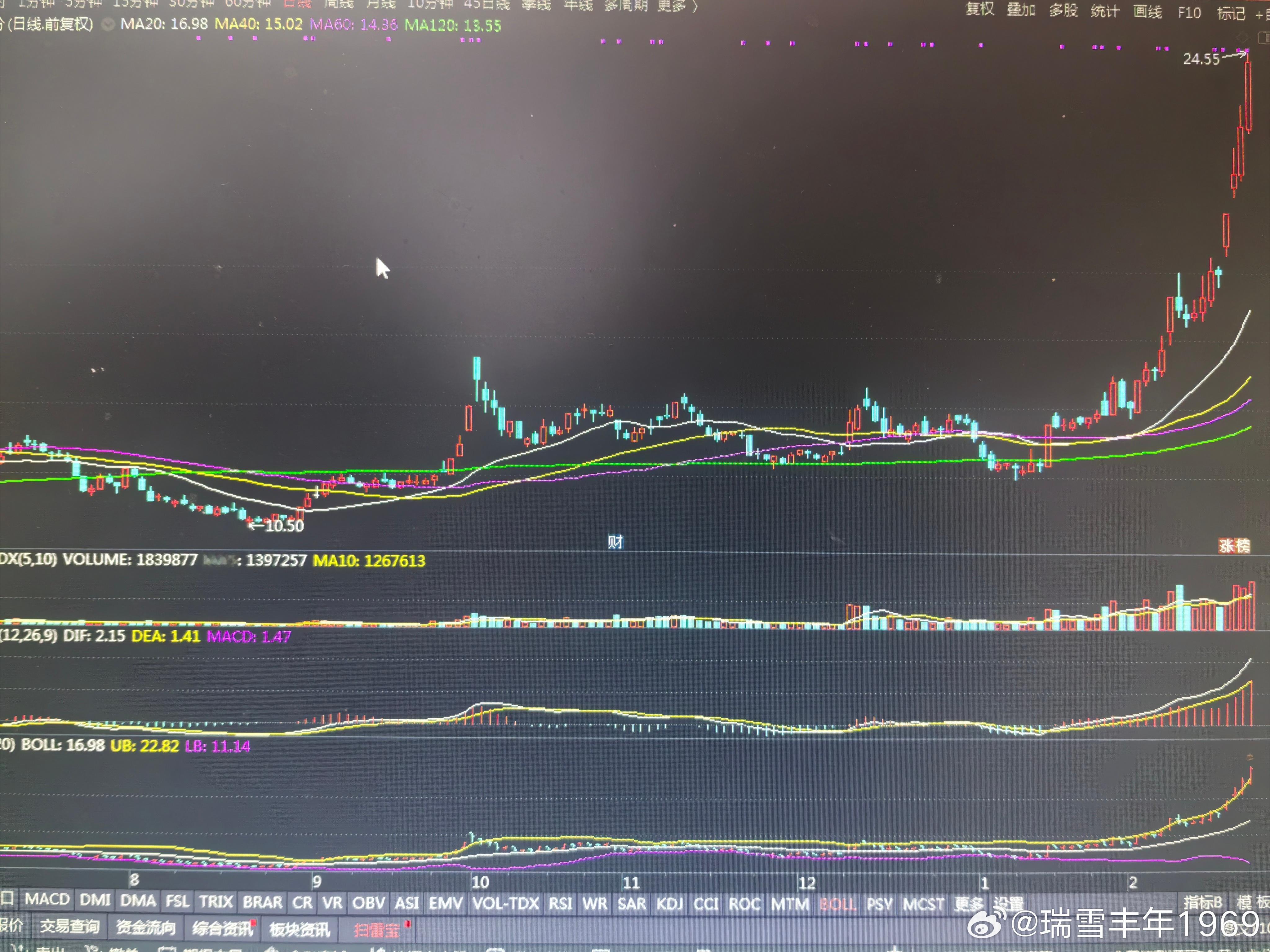 却原来，性质上最类似香港恒生科技指数的，是这个股票！昨天新来的v+朋友，截图发在