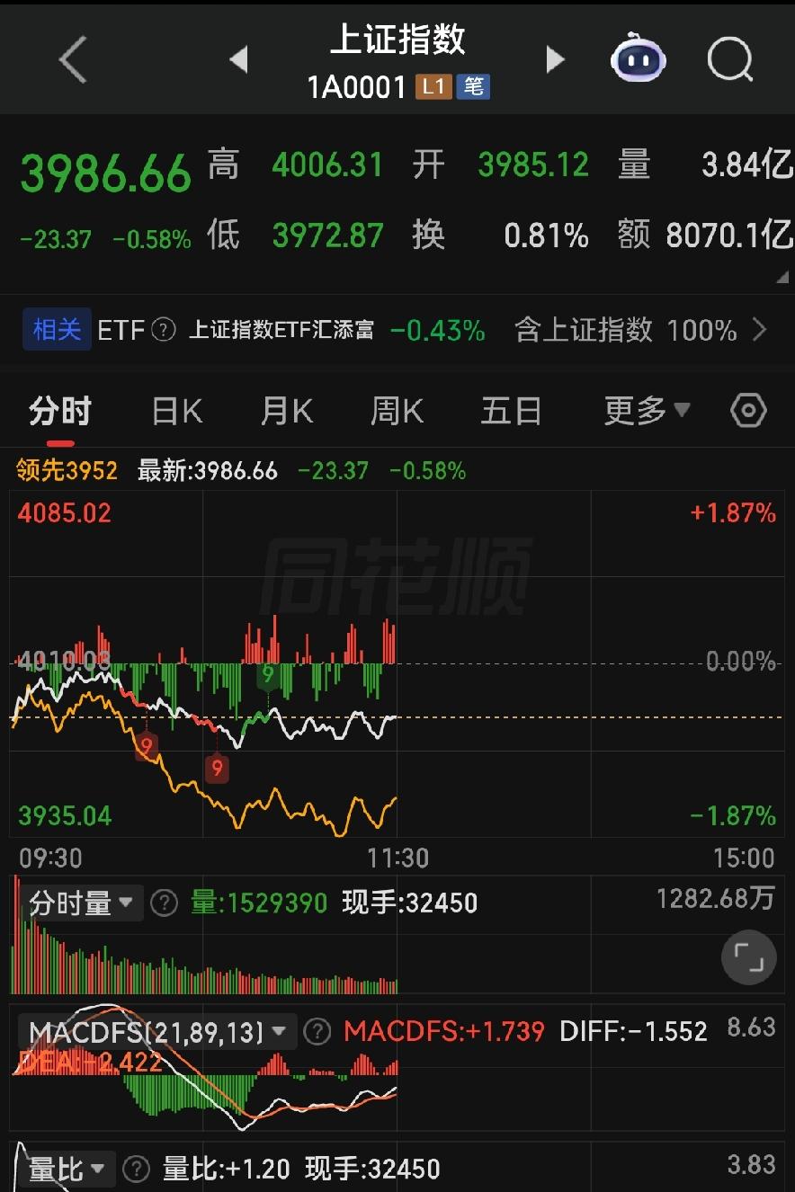 这里分几类川味接地气标题，贴合李伯清龙门阵风格，吸睛又抓股民心态，按需挑选：
 