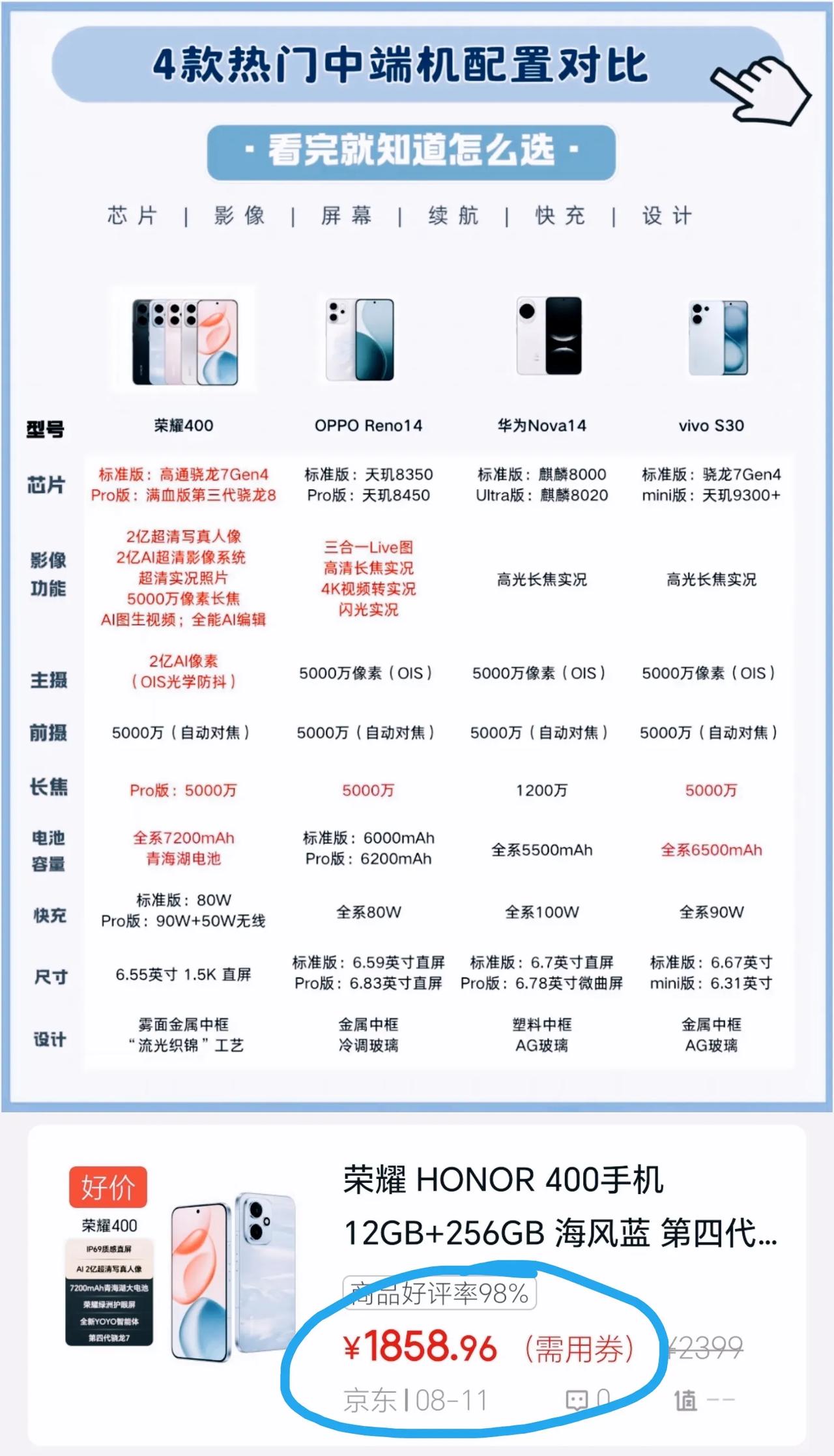 没有对比就没有伤害[捂脸]荣耀400系列难怪卖的好，配置相比友商良心就算了，价格