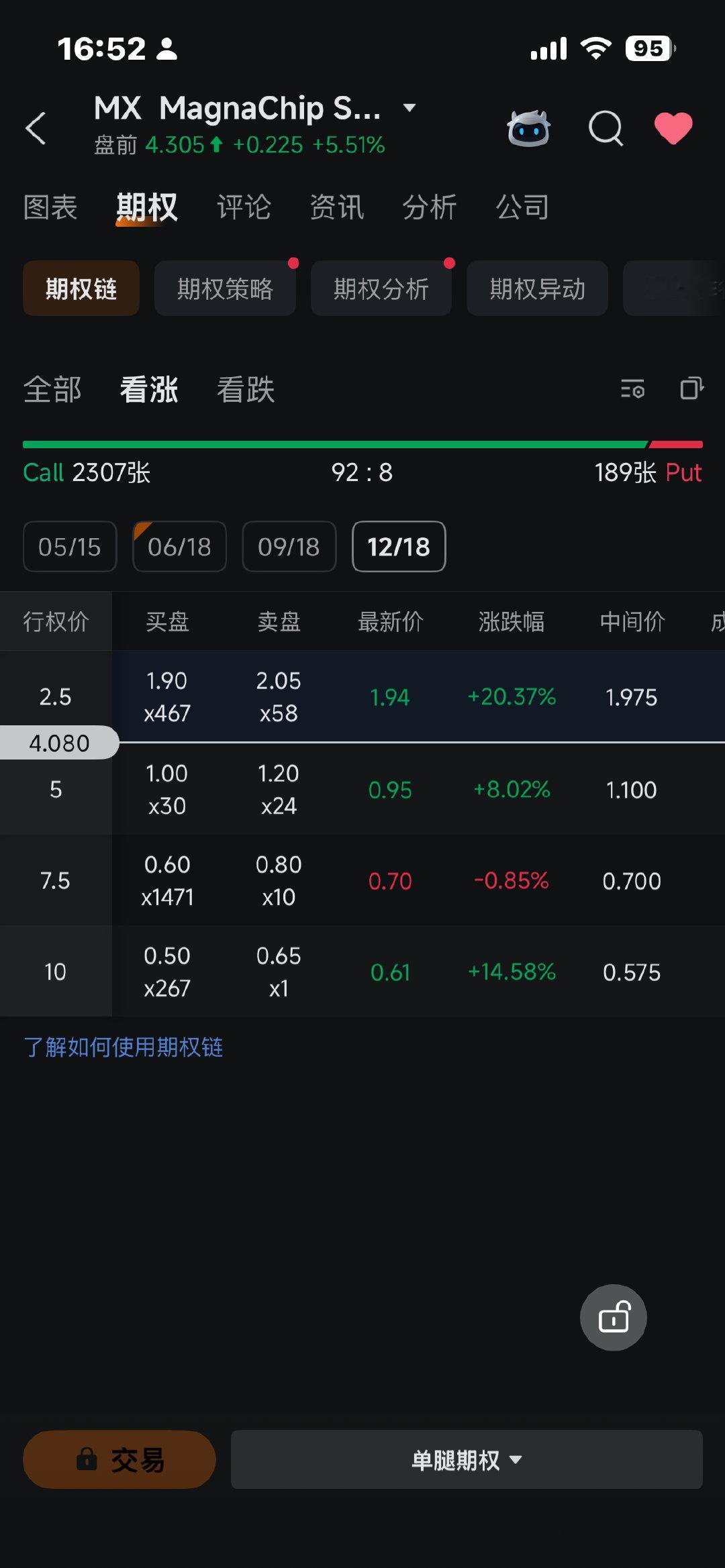 芯片股，我爱你 