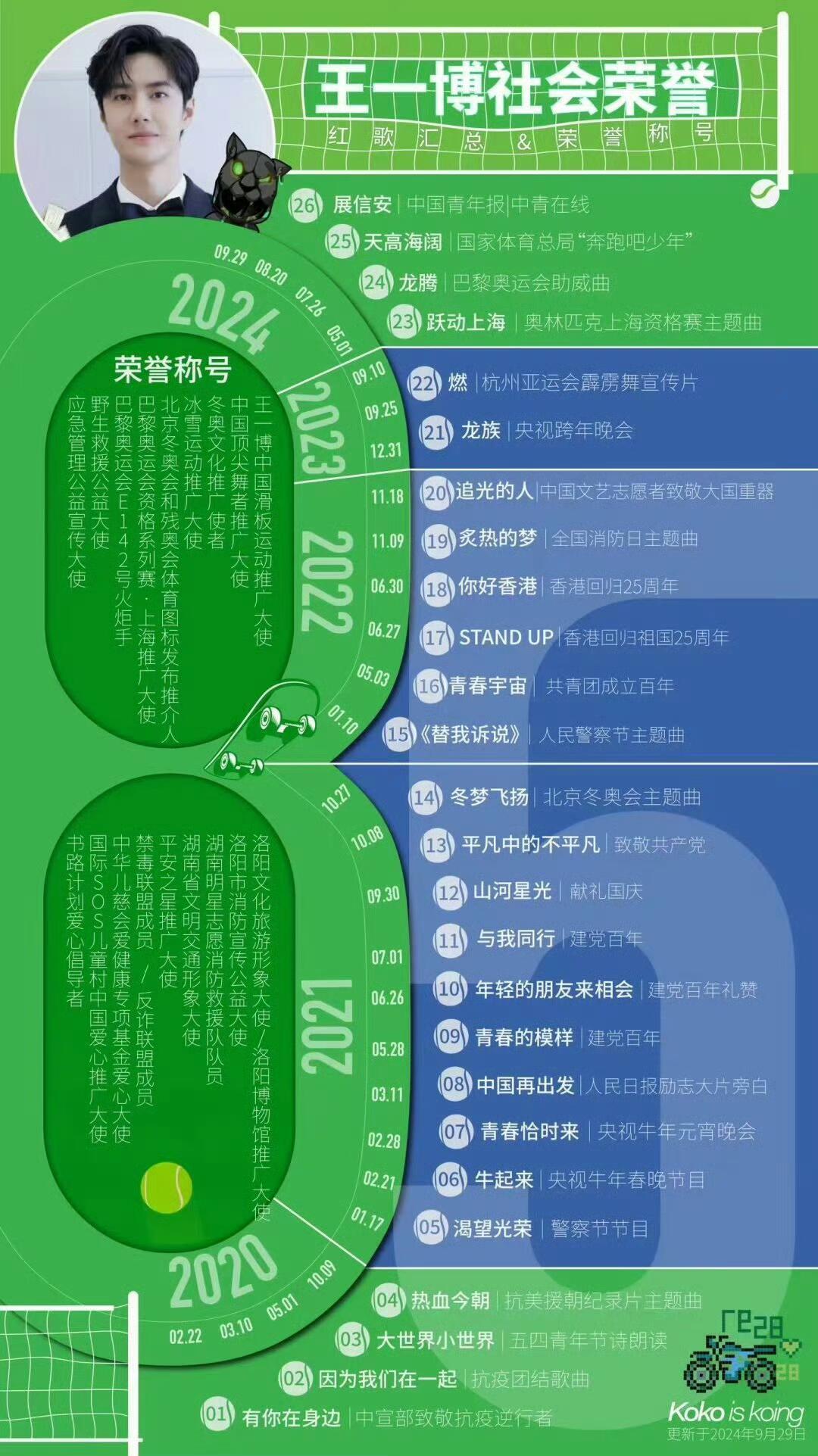 王一博这三个字本身就是IP王一博本身就是IP王一博这三个字本身就是IP！！跳舞、