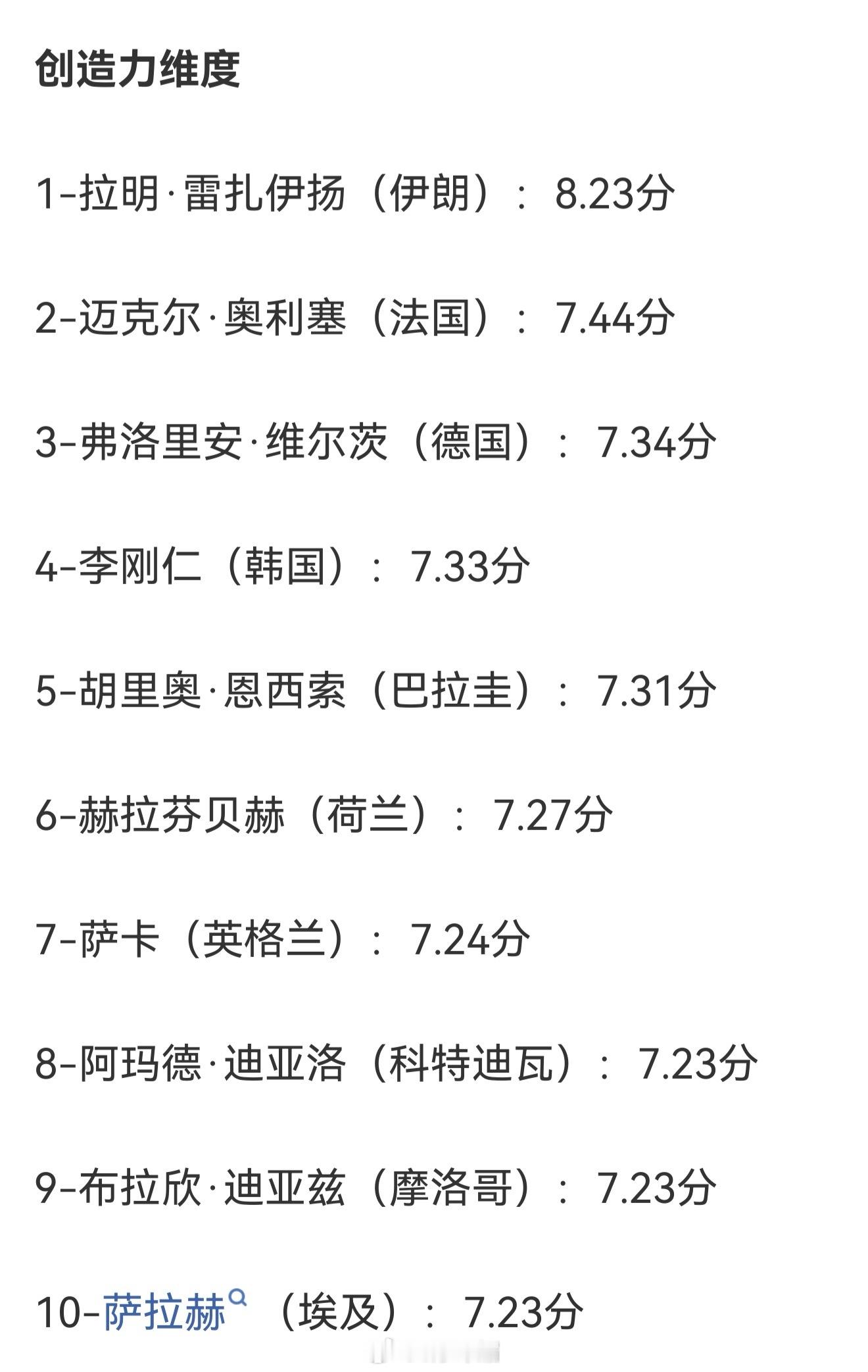 世界杯首轮实力榜 世界杯小组赛首轮结束，FIFA官方推出了实力排行榜，三个关键表
