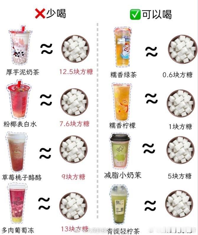 果茶 含糖量真是细思极恐，没想到果茶含糖量这么高，还好我平时几乎不喝饮料，最多喝