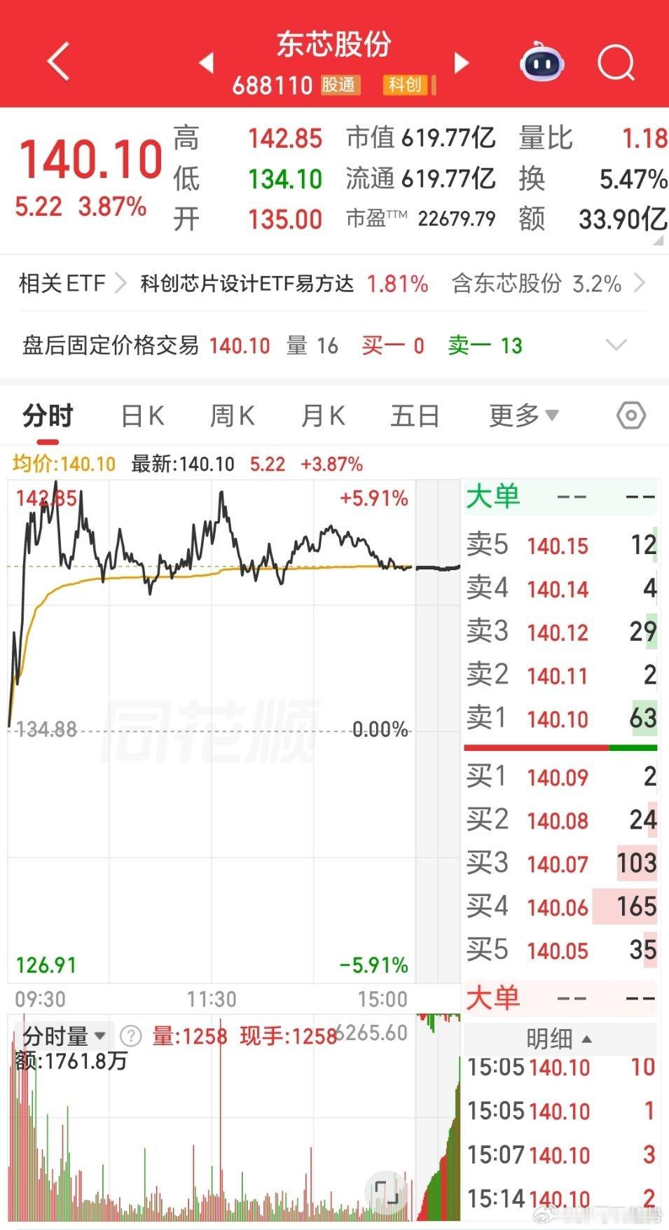 东芯股份表示，存储芯片方面，公司1xnm闪存产品已实现量产并实现产品销售，设计与