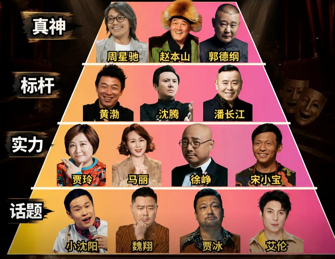 这是一张搞笑明星排行榜。周星驰在中国绝对排第一位，无论你怎么排。有人反驳吗？争议