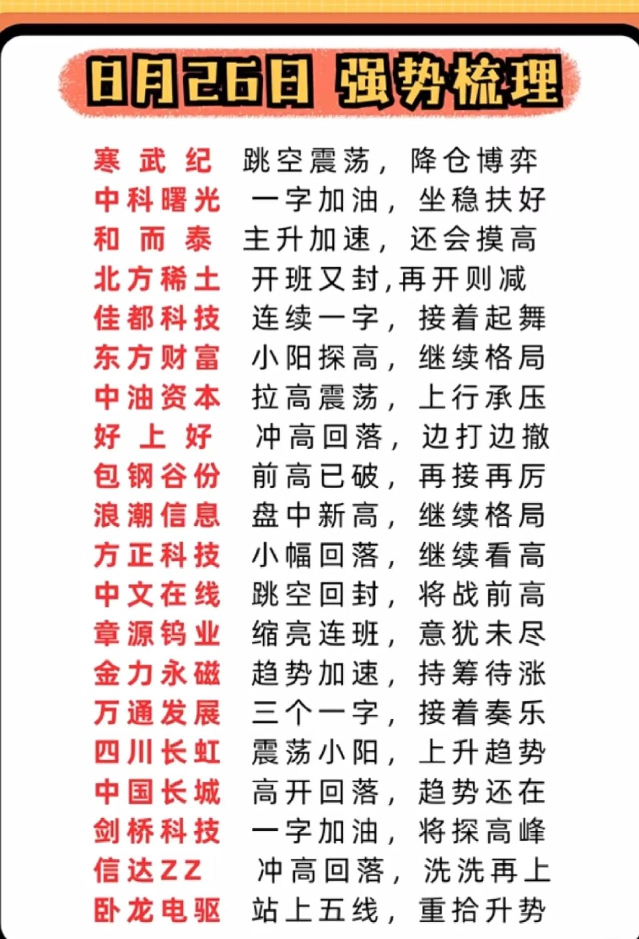 8月26日股票强势梳理总结

一、核心操作方向

今日分析聚焦科技（AI算力、半
