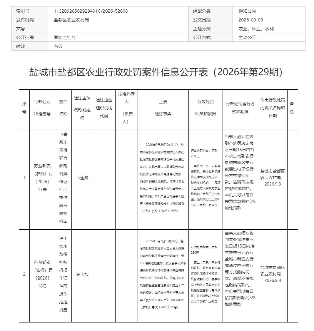 盐都区农业农村局2公开2026年第29期农业行政处罚案件信息，卞*所、许*加因未