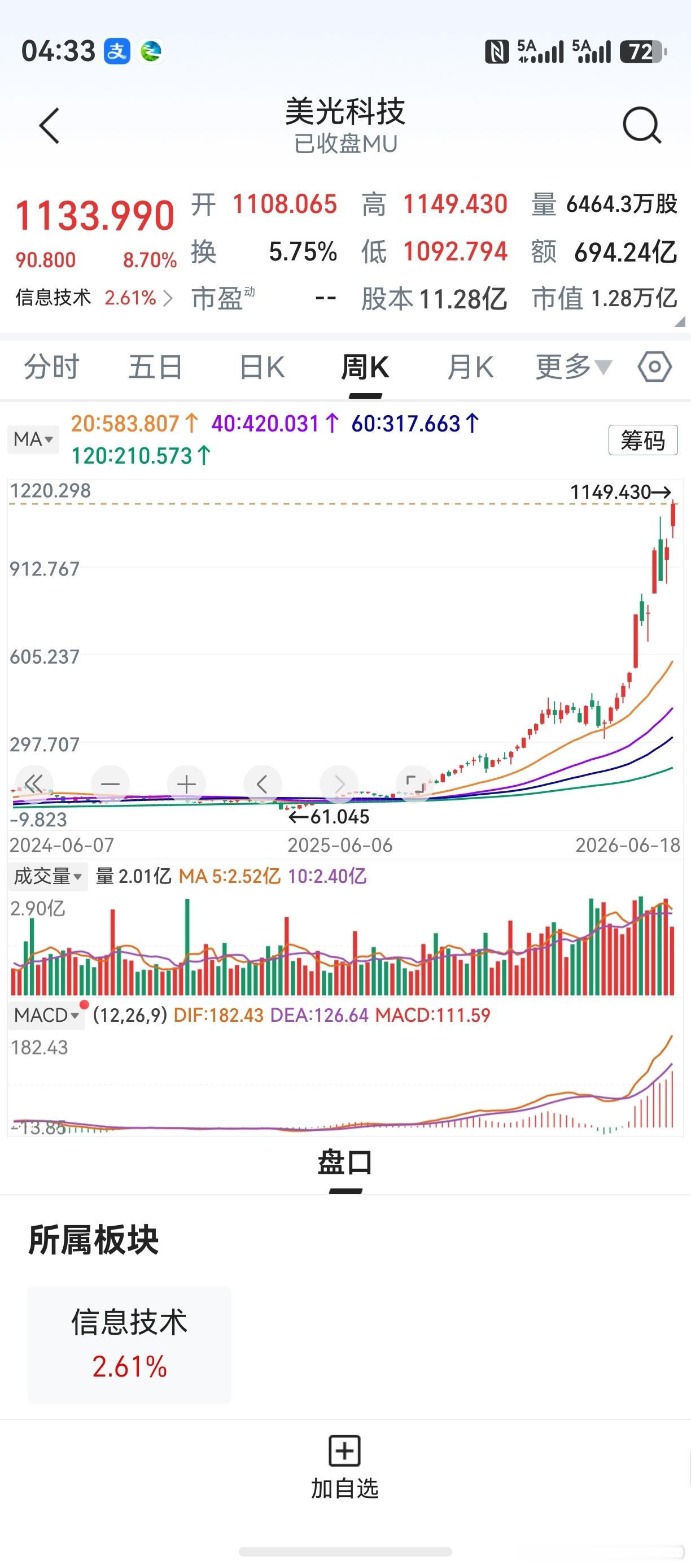 去年8月，受美光科技和闪迪启发，开始关注半导体相关产业链。回过头来看，老鸭或许买