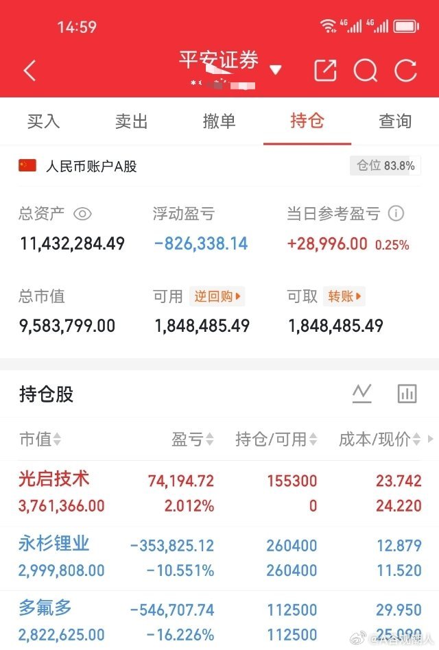 10月19日星期一万绿丛中，一点红。今日上车:光启技术002625 ​​​