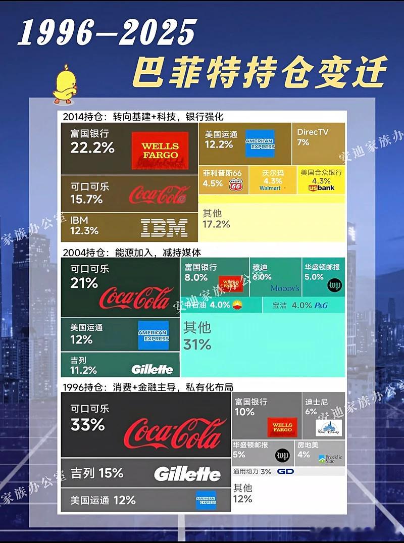 价值投资日志 我们在读巴菲特理论的时候，需要注意他是个活人，他现在还活着。这30