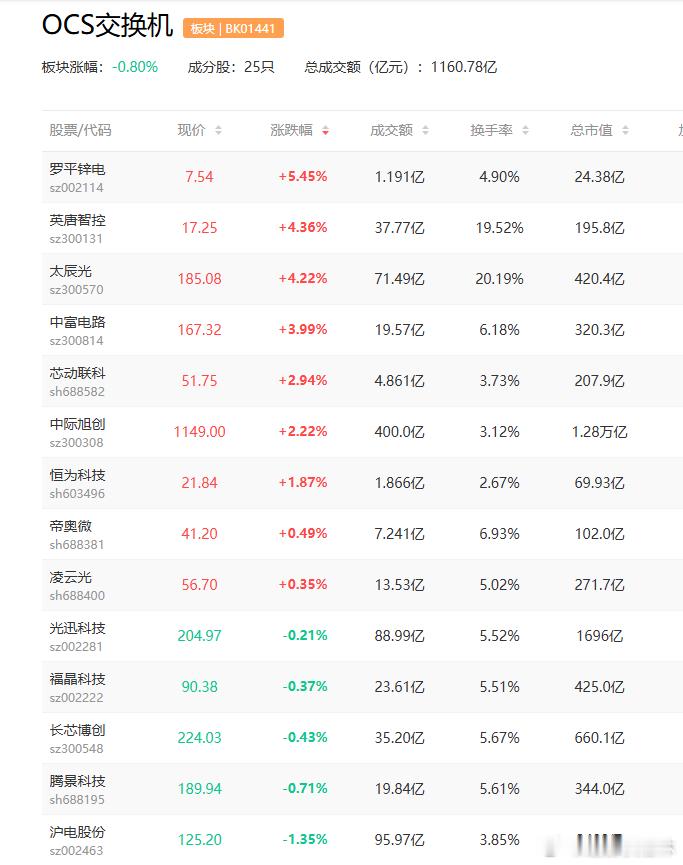 a股光交换机 谷歌选定三星合作研发下一代人工智能芯片太辰光  罗博特科由于芯片制