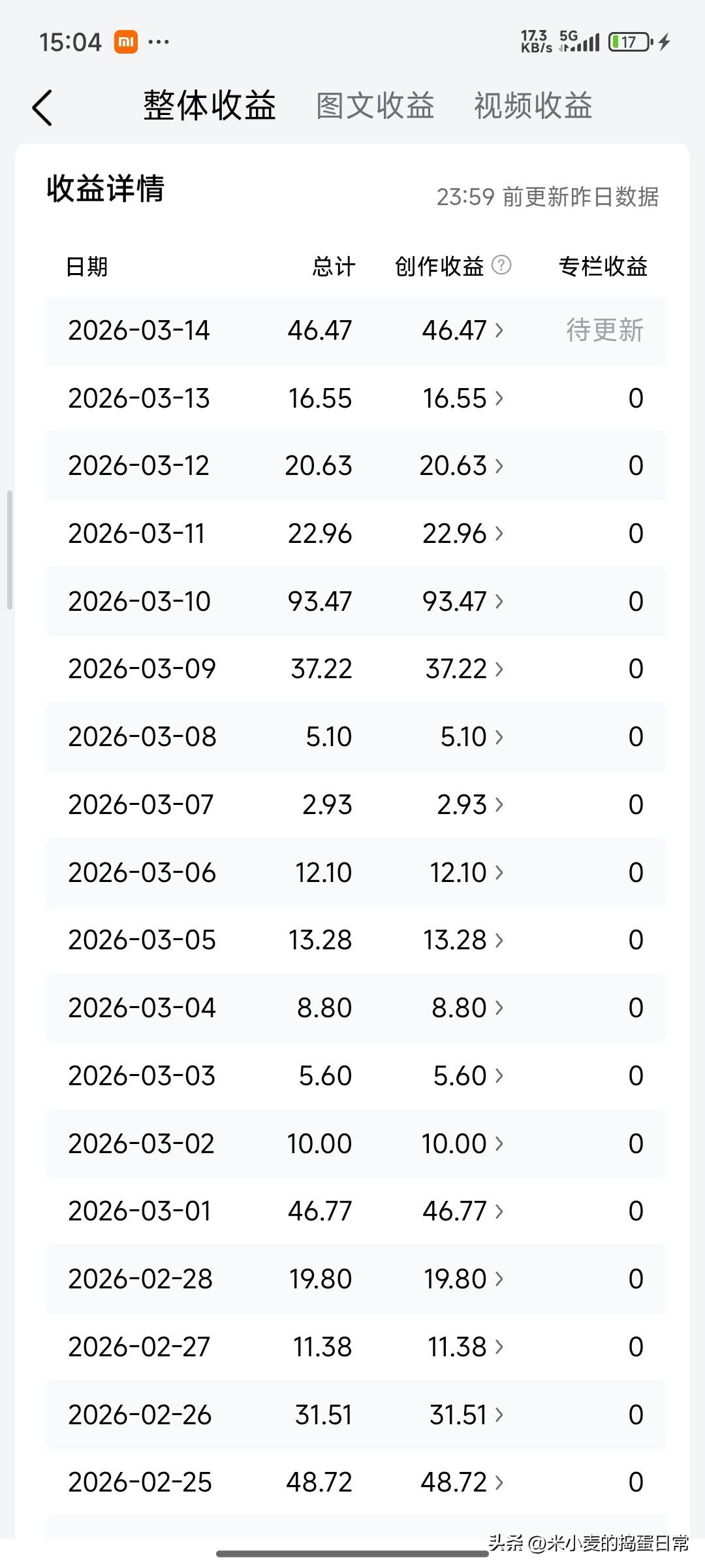 头条创作者流量腰斩后，我终于揭穿真相
放弃坚持，才是最大的谎言
 
晒出后台数据