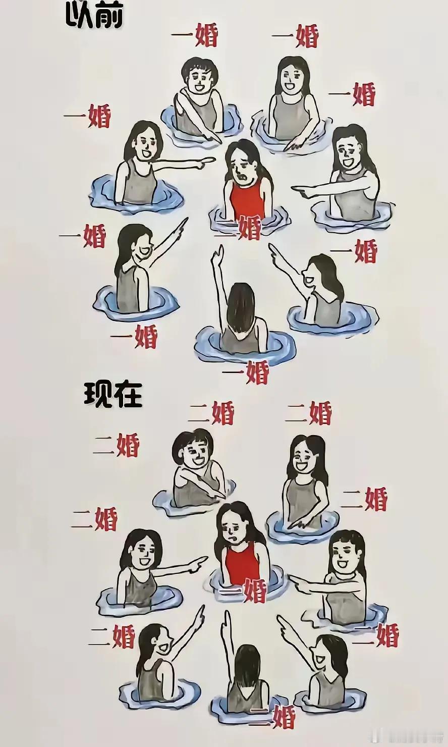不会吧现在真是这样吗？[疑问] 