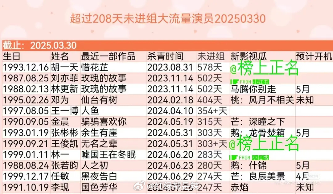 未进组大流量演员汇总 ​​​