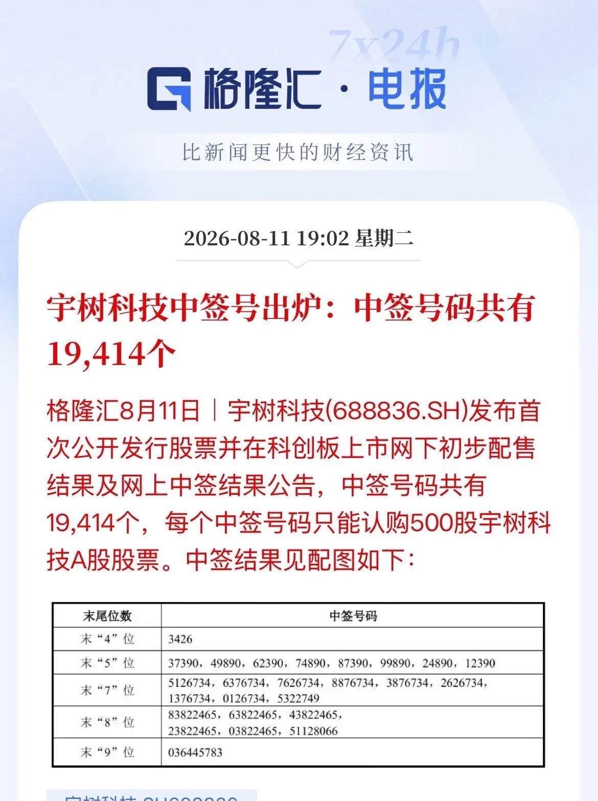 宇树科技中签号码出炉你中奖了没！中一次说最高35万盈利了，申购价150元，开盘会
