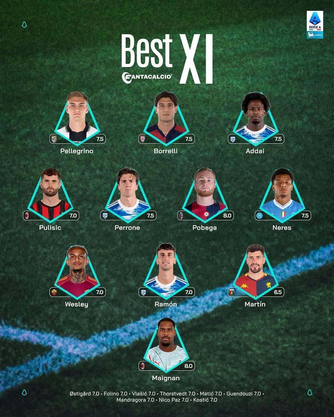 【官方】 🔴⚫️ 普利西奇🇺🇸、迈尼昂🇫🇷入选 第12轮最佳阵容。👏