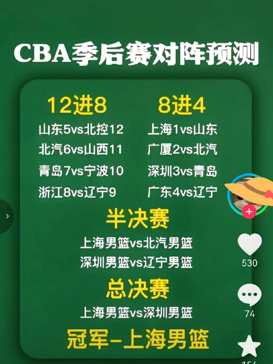 刚刚看到，一位球迷对CBA季后赛的预测，见图。感觉：

1、辽篮的估值过高，进八