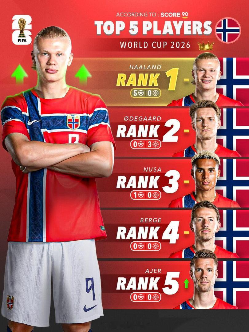 世界杯1/8决赛前瞻｜巴西 vs 挪威||📅 比赛时间：7月6日 04:00?