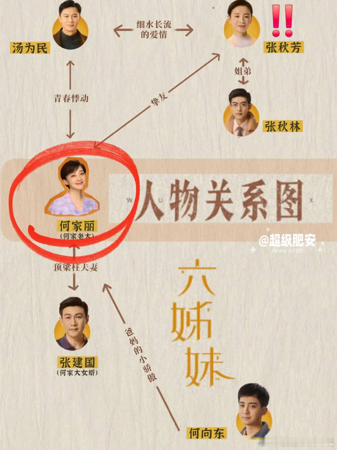🎉终于明白梅婷与董洁的关系啦，竟如此复杂！😮年代家庭大剧《六姊妹》今晚央视黄