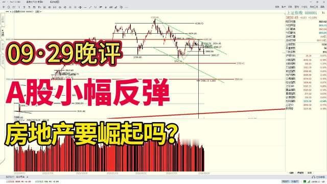 A股小幅反弹，房地产要崛起吗？#交易员云起[超话]#