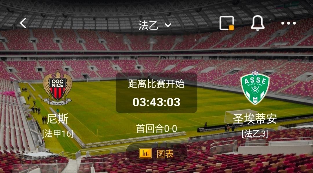 尼斯 vs 圣埃蒂安 1.尼斯 有利情报主场与交锋占优：次回合坐镇主场拥有心理优