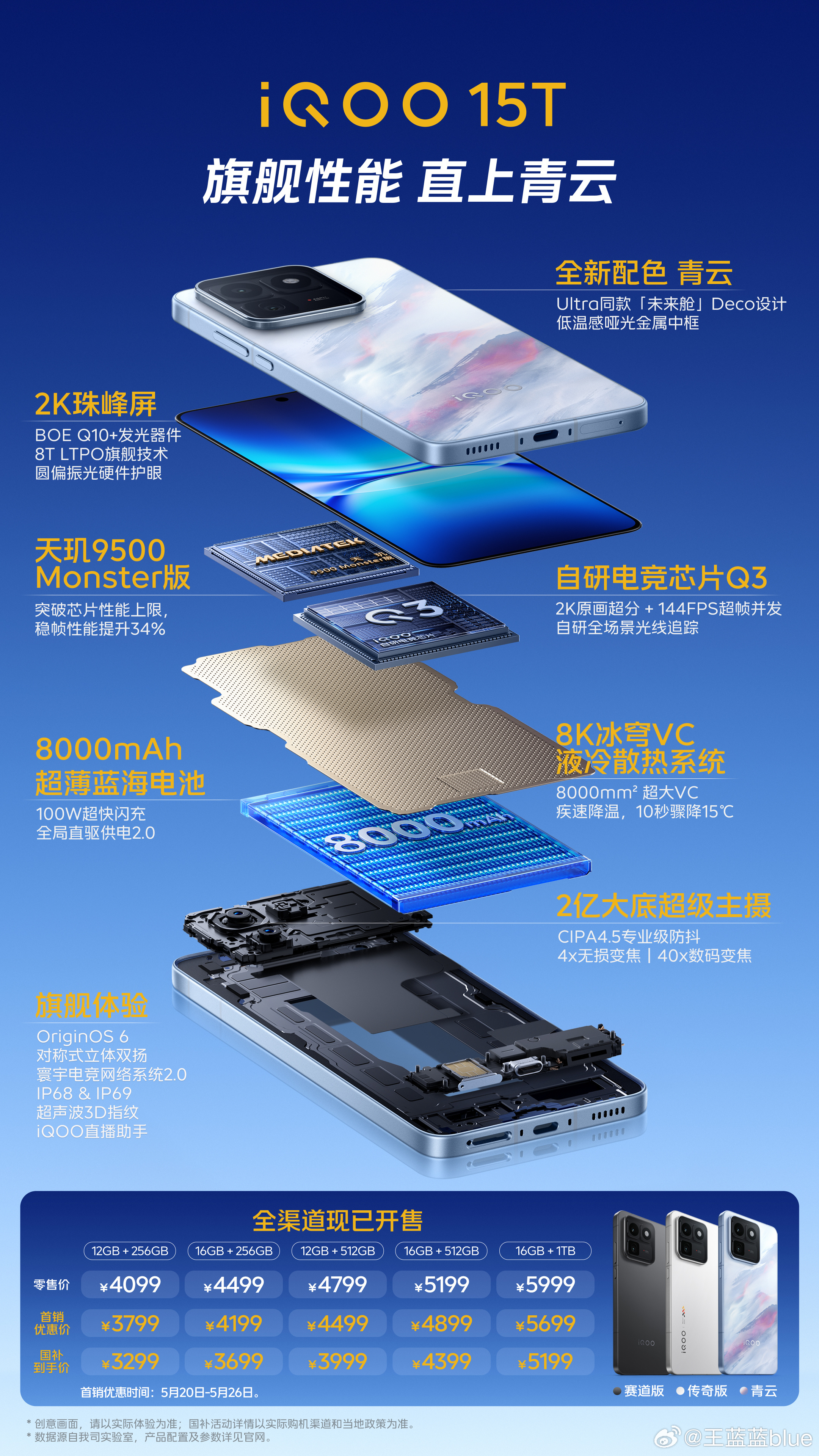 一图看懂iQOO今晚所有新品！摊牌吧，想入手哪个啊