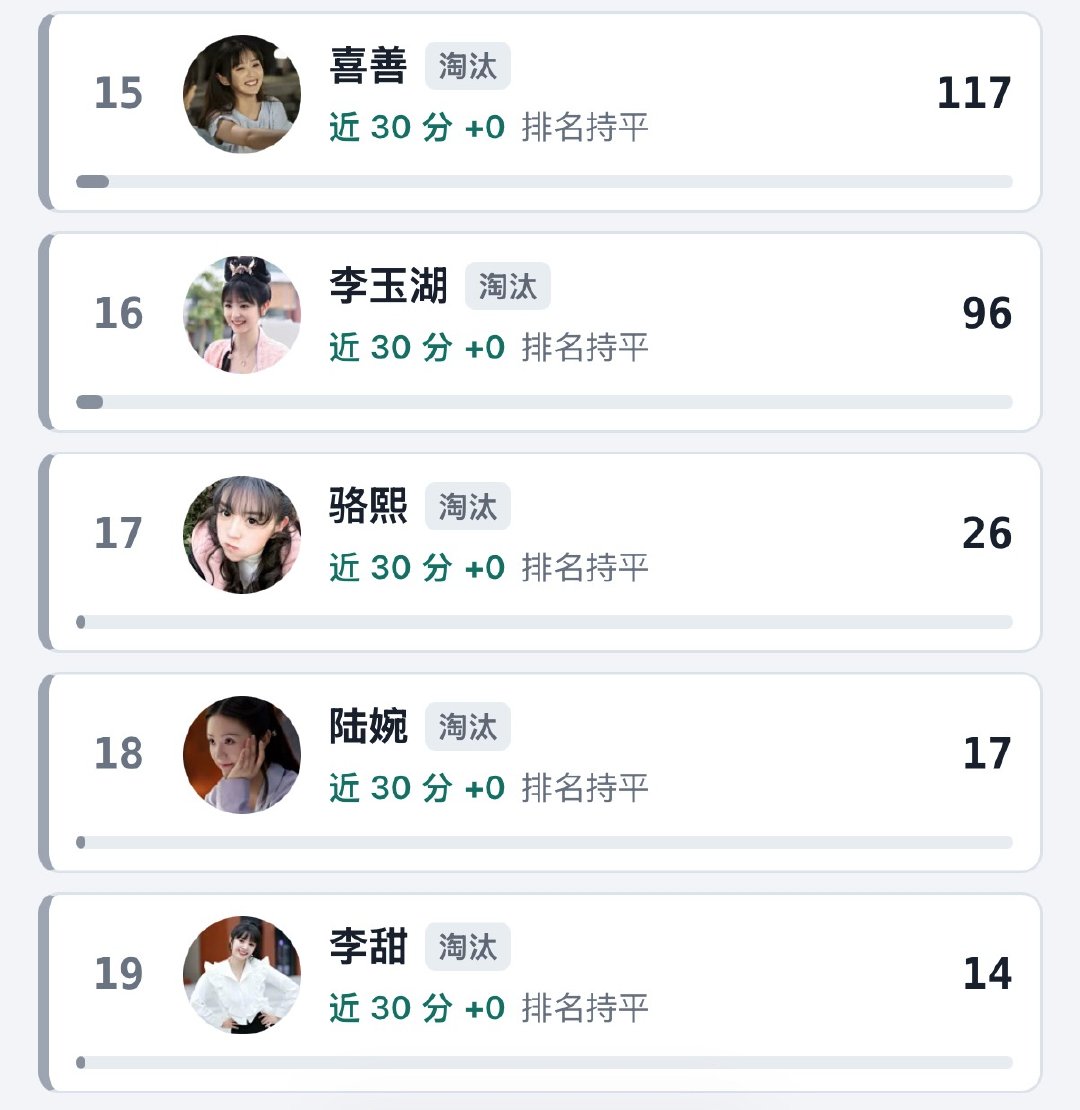 角色pk入围赛倒计时2️⃣小时长玉李薇橙子稳稳的幸福武祯知夏魏娆知南蔓儿都很危险