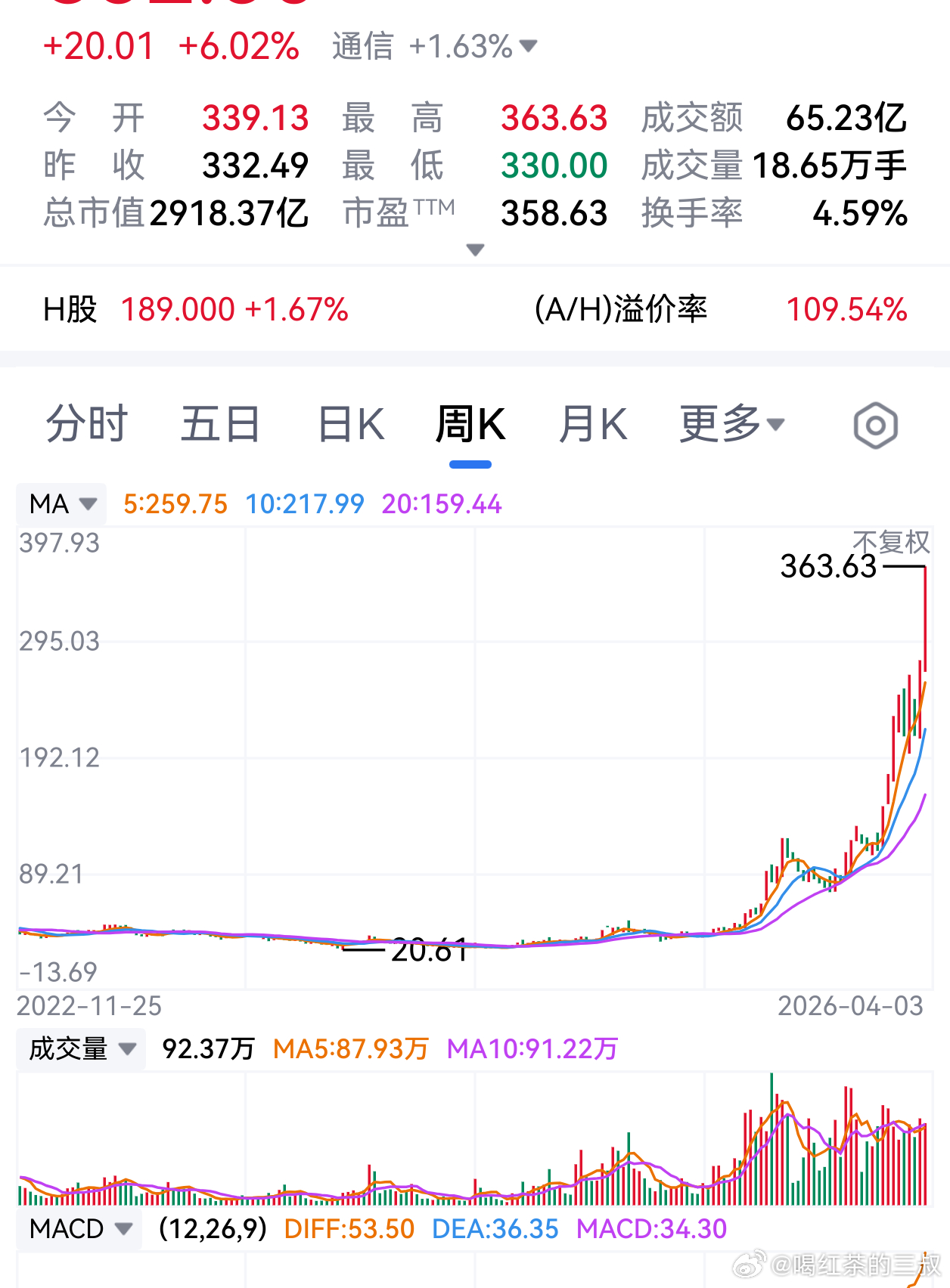 光纤行业为啥好，因为有实实在在需要，俄乌都需要，以后特殊需要的无人机都得配光纤。