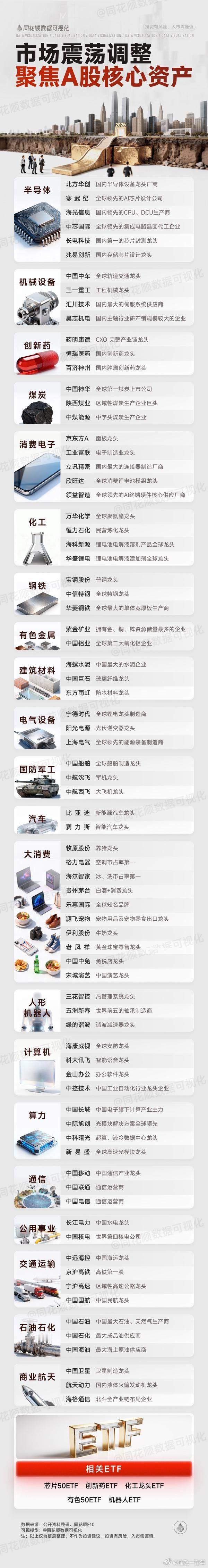 A股 弱势行情，核心资产受到关注 