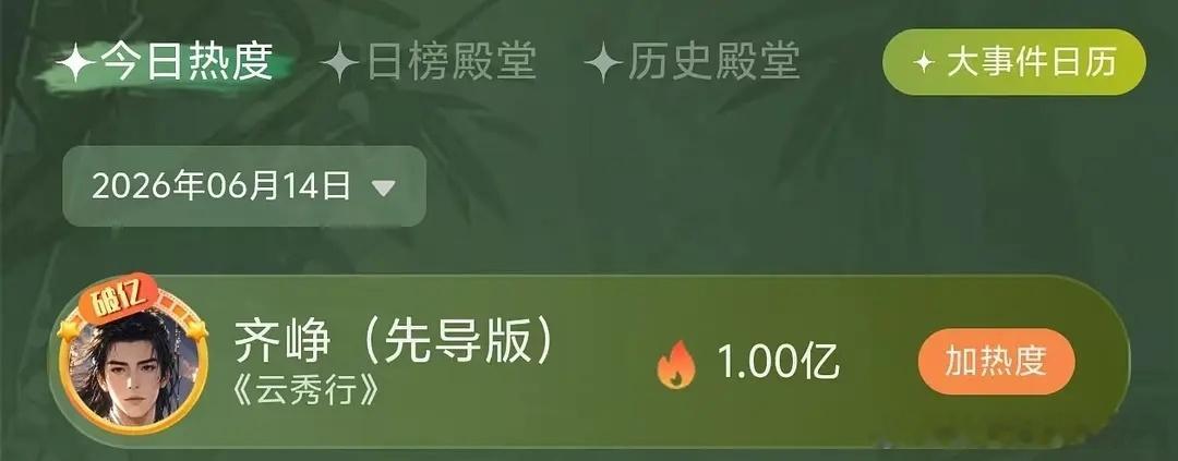 曾舜晞云秀行齐峥角色热度刚上线就破亿了！未官宣已破亿🐮 