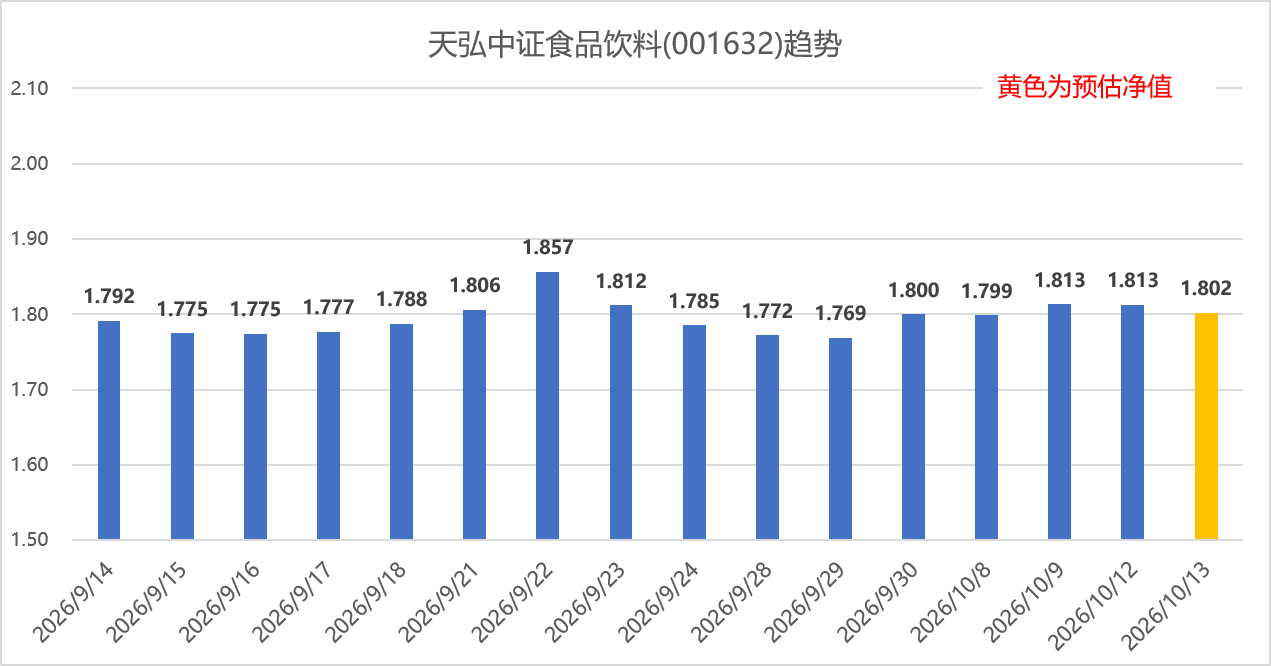 专业报告Excel看支付宝基金 2026年10月13日，市场探底回升，沪指收红。