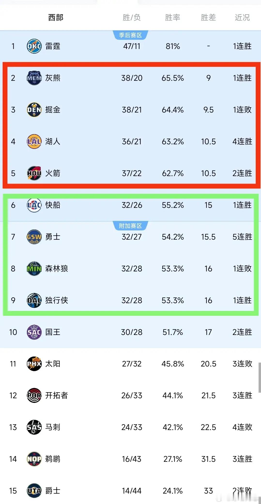 北京时间2月28日NBA常规赛火热进行，库里56分创赛季新高，勇士逆转魔术；约老