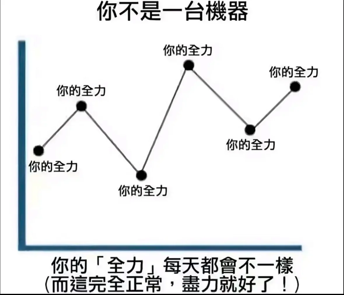 你的全力每天都会不一样