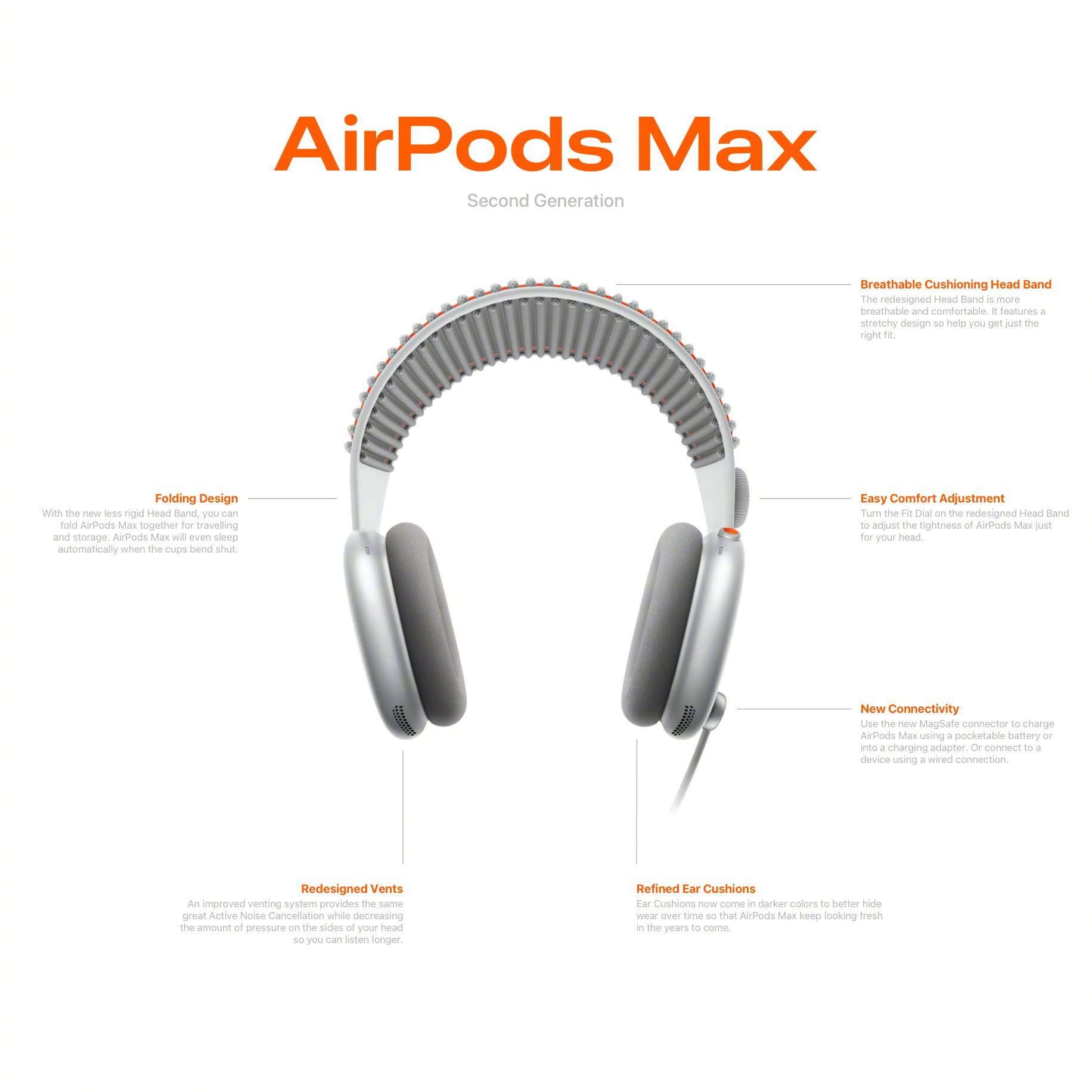 AirPods Max第二代迟迟不来，网友干脆先自己上手设计了👀虽然是概念设计