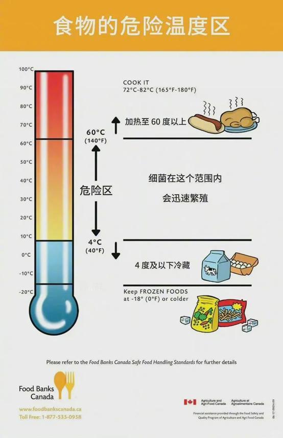 亚硝酸盐、细菌超标……剩菜剩饭到底能不能吃？记住这5大原则，既不浪费，还不影响身