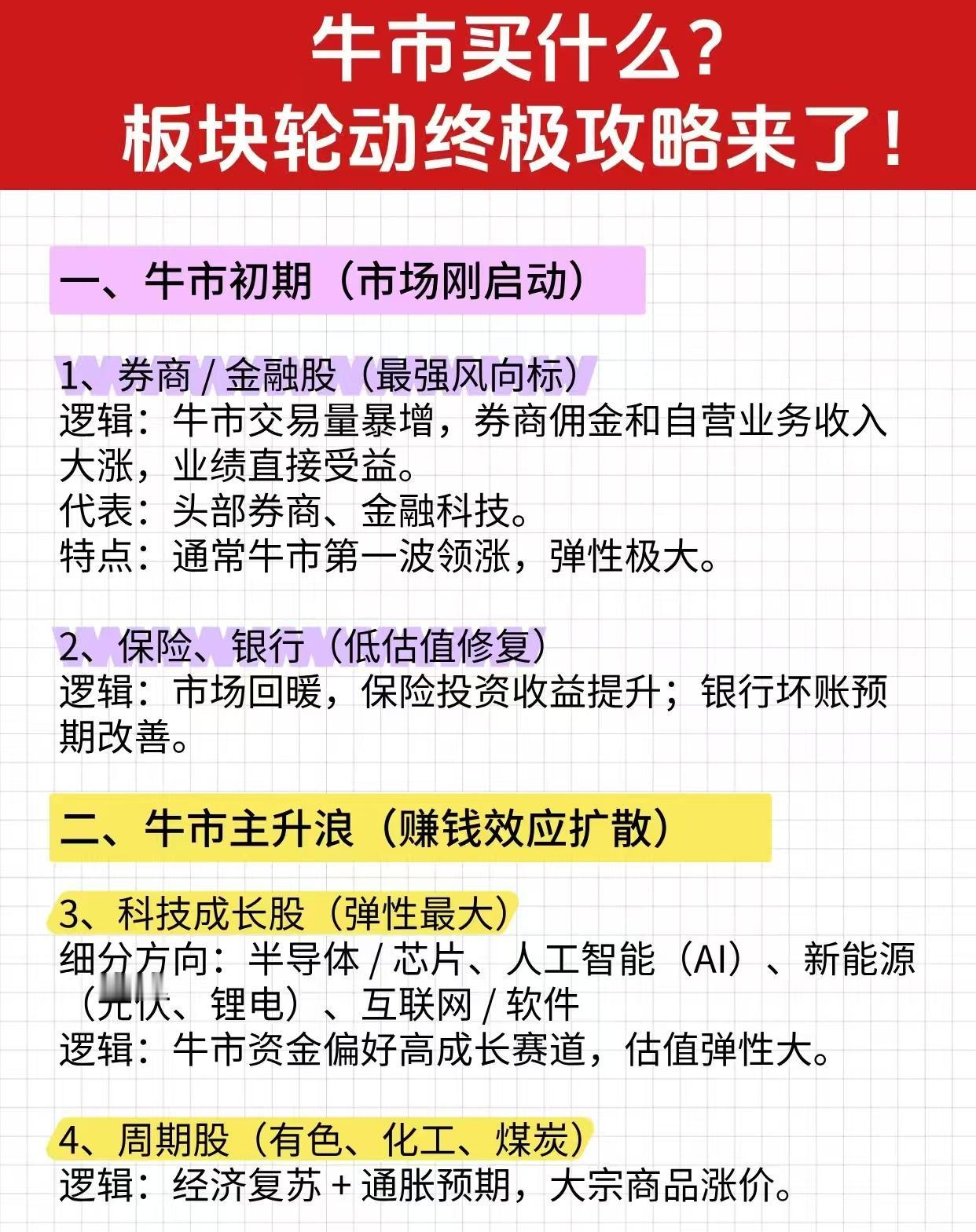 大盘站稳4000点，牛市板块轮动该买什么？牛市终极攻略来了，内容丰富值得收藏！