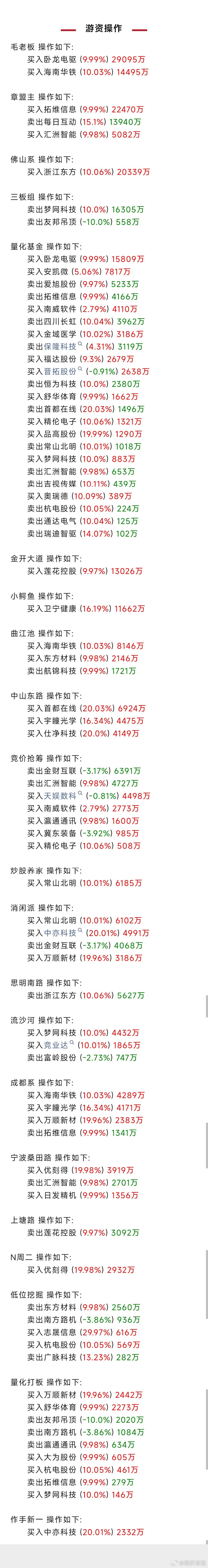 2024年全国结婚登记610.6万对 游资大佬在忙啥？席位跟踪现真身。  上海 