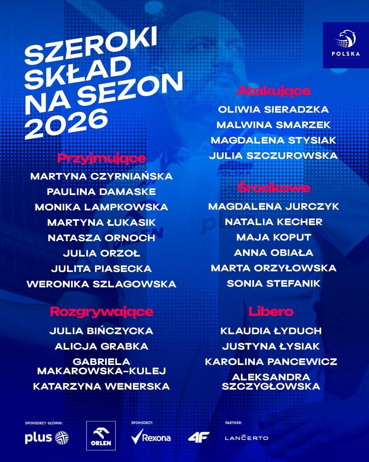 波兰🇵🇱女排2026年集训大名单国际排坛动态甲鱼哥的黄色小泳帽