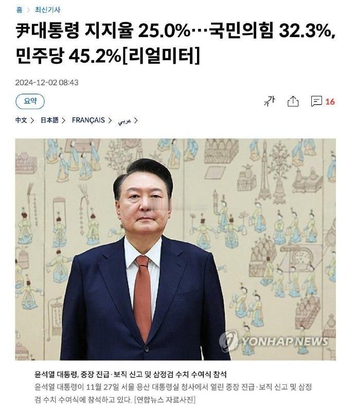 日前媒体公布了尹锡烈在宣布戒严前的支持率仅为25%

📊 韩联社最近进行的一项