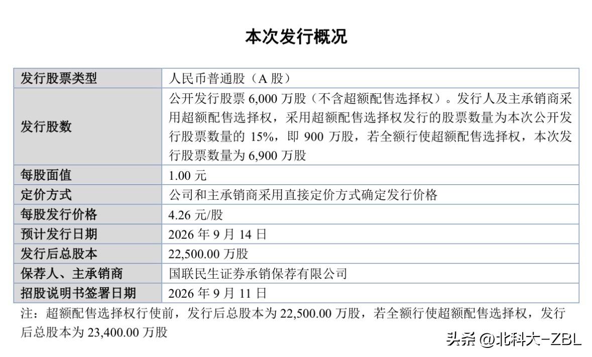 凯达重工来了，9月14日发行

北交所网站发布消息，世纪数码将于9月9日（周三）
