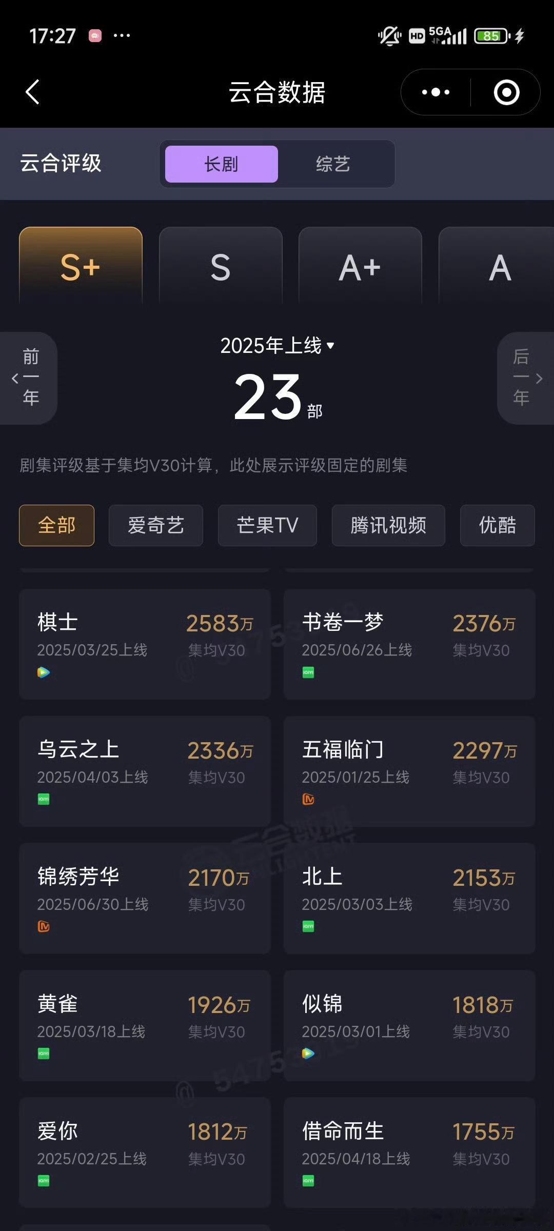 杨紫、李现锦绣芳华 云合v30集均2170万 ​​​