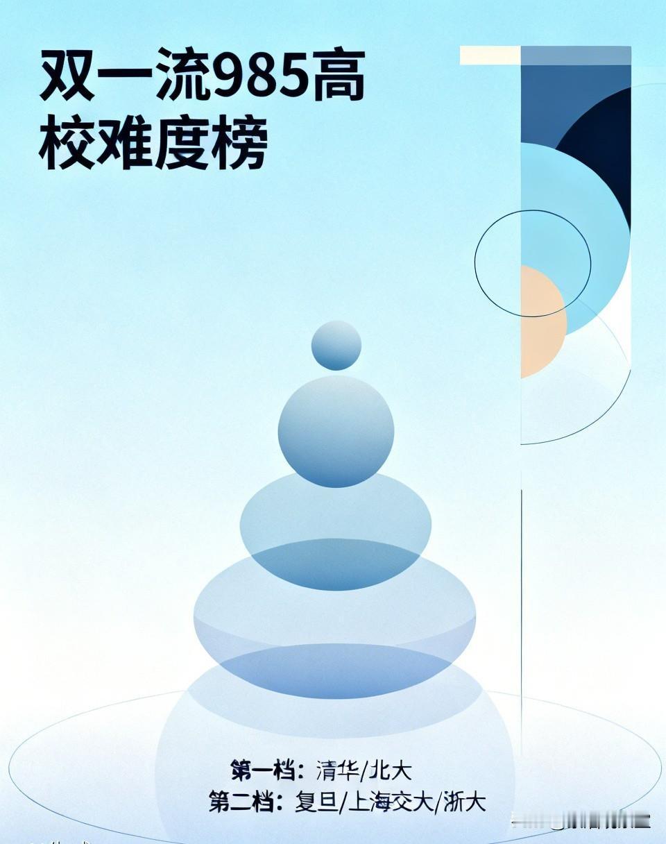 全国双一流985高校考取难度排行榜，8档划分太真实！
 
第一档毫无争议，就是清